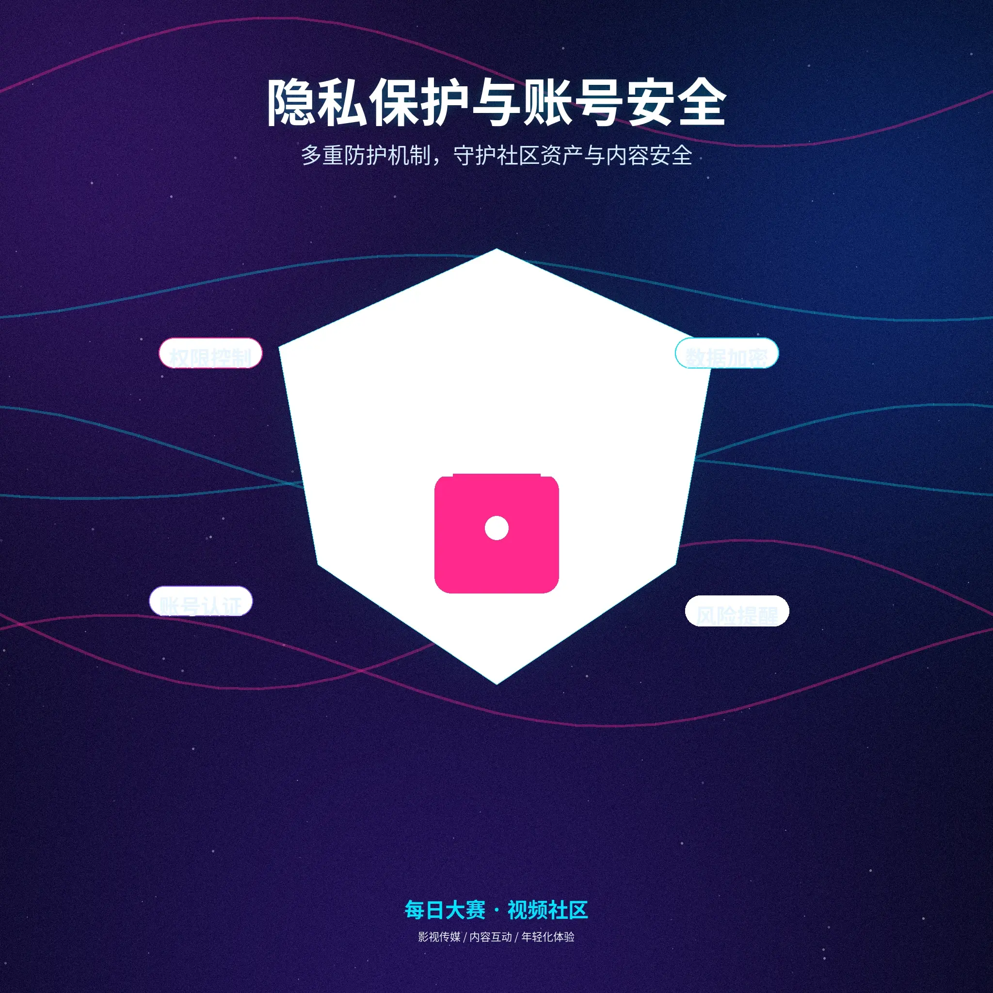 每日大赛个人隐私保护